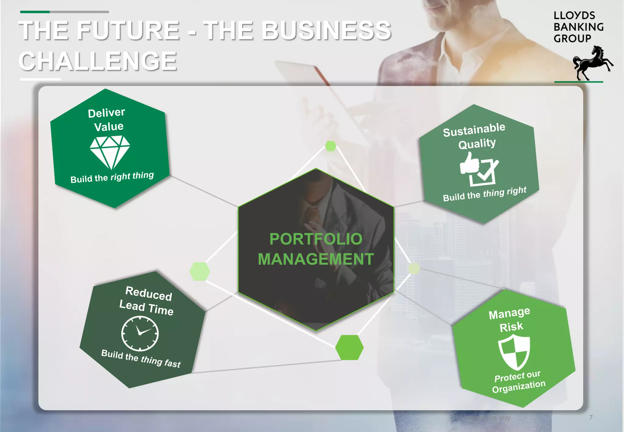 For internal use onlyFor internal use only
THE FUTURE - THE BUSINESS
CHALLENGE
PORTFOLIO
MANAGEMENT
7