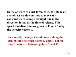 12
As a result, the object would move along the
straight line between points O and A, not on
the circular arc between points O and P.
In the absence of a net force, then, the plane or
any object would continue to move at a
constant speed along a straight line in the
direction it had at the time of release. This
speed and direction are given in Figure 5.4 by
the velocity vector v.
 