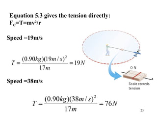 23
Equation 5.3 gives the tension directly:
FC=T=mv2
/r
Speed =19m/s
Speed =38m/s
N
m
smkg
T 19
17
)/19)(90.0( 2
==
N
m
smkg
T 76
17
)/38)(90.0( 2
==
 