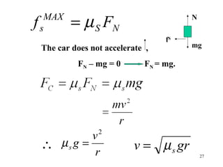27
NS
MAX
s Ff µ=
The car does not accelerate ,
FN – mg = 0 FN = mg.
r
v
gs
2
=µ grv sµ=∴
fS
N
mg
 