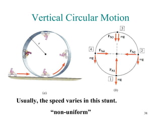 38
Vertical Circular Motion
Usually, the speed varies in this stunt.
“non-uniform”
 