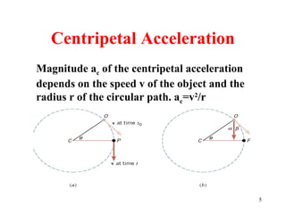 5
Centripetal Acceleration
Magnitude ac of the centripetal acceleration
depends on the speed v of the object and the
radius r of the circular path. ac=v2
/r
 