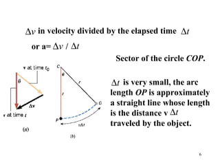 6
v∆ in velocity divided by the elapsed time
or a= /
t∆
v∆ t∆
Sector of the circle COP.
is very small, the arc
length OP is approximately
a straight line whose length
is the distance v
traveled by the object.
t∆
t∆
 