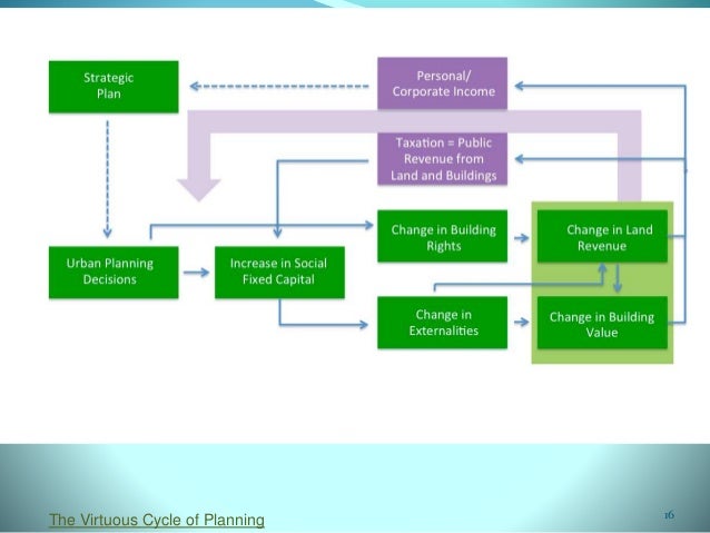 Ycdc Organization Chart