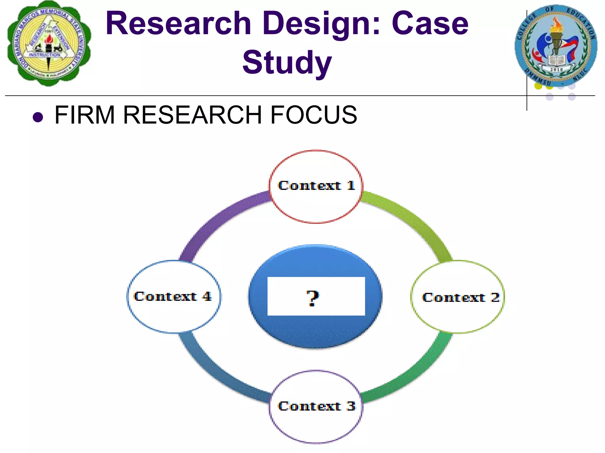  FIRM RESEARCH FOCUS
Research Design: Case
Study
 