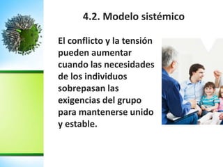 4.2. Modelo sistémico
El conflicto y la tensión
pueden aumentar
cuando las necesidades
de los individuos
sobrepasan las
exigencias del grupo
para mantenerse unido
y estable.
 