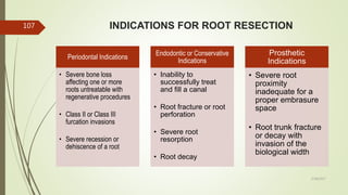 INDICATIONS FOR ROOT RESECTION
Periodontal Indications
• Severe bone loss
affecting one or more
roots untreatable with
regenerative procedures
• Class II or Class III
furcation invasions
• Severe recession or
dehiscence of a root
Endodontic or Conservative
Indications
• Inability to
successfully treat
and fill a canal
• Root fracture or root
perforation
• Severe root
resorption
• Root decay
Prosthetic
Indications
• Severe root
proximity
inadequate for a
proper embrasure
space
• Root trunk fracture
or decay with
invasion of the
biological width
107
5/28/2017
 