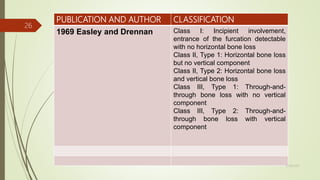 PUBLICATION AND AUTHOR CLASSIFICATION
1969 Easley and Drennan Class I: Incipient involvement,
entrance of the furcation detectable
with no horizontal bone loss
Class II, Type 1: Horizontal bone loss
but no vertical component
Class II, Type 2: Horizontal bone loss
and vertical bone loss
Class III, Type 1: Through-and-
through bone loss with no vertical
component
Class III, Type 2: Through-and-
through bone loss with vertical
component
26
5/28/2017
 