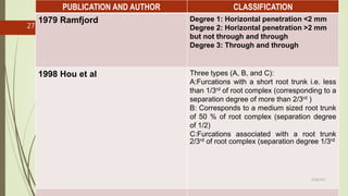 PUBLICATION AND AUTHOR CLASSIFICATION
1979 Ramfjord Degree 1: Horizontal penetration <2 mm
Degree 2: Horizontal penetration >2 mm
but not through and through
Degree 3: Through and through
1998 Hou et al Three types (A, B, and C):
A:Furcations with a short root trunk i.e. less
than 1/3rd of root complex (corresponding to a
separation degree of more than 2/3rd )
B: Corresponds to a medium sized root trunk
of 50 % of root complex (separation degree
of 1/2)
C:Furcations associated with a root trunk
2/3rd of root complex (separation degree 1/3rd
27
5/28/2017
 