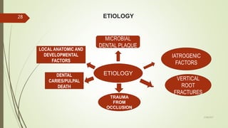 ETIOLOGY
ETIOLOGY
MICROBIAL
DENTAL PLAQUE
IATROGENIC
FACTORS
VERTICAL
ROOT
FRACTURES
TRAUMA
FROM
OCCLUSION
DENTAL
CARIES/PULPAL
DEATH
LOCAL ANATOMIC AND
DEVELOPMENTAL
FACTORS
28
5/28/2017
 