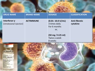 Oral Submucous Fibrosis and its Management. | PPTX