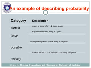 Centre for Disaster Preparedness and Management, University of Peshawar
An example of describing probability
Category
certain
likely
possible
unlikely
Description
known to occur often – 2 times a year
may/has occurred – every 1-2 years
could possibly occur – once every 5-10 years
unexpected to occur – perhaps once every 100 years
 