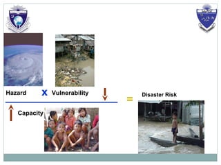 Hazard Vulnerabilityx Disaster Risk
Capacity
=
 