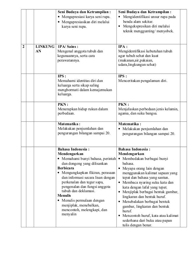 4 Prota Tematik Terpadu Kelas 1 Semester 1 Amp 2 Tematik 1