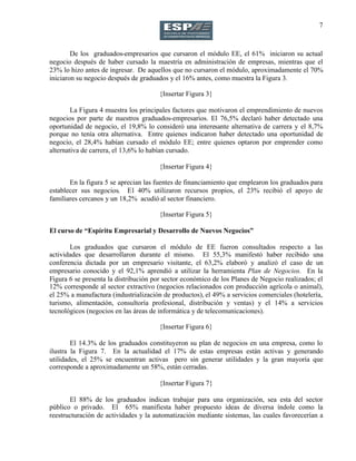 7
De los graduados-empresarios que cursaron el módulo EE, el 61% iniciaron su actual
negocio después de haber cursado la maestría en administración de empresas, mientras que el
23% lo hizo antes de ingresar. De aquellos que no cursaron el módulo, aproximadamente el 70%
iniciaron su negocio después de graduados y el 16% antes, como muestra la Figura 3.
{Insertar Figura 3}
La Figura 4 muestra los principales factores que motivaron el emprendimiento de nuevos
negocios por parte de nuestros graduados-empresarios. El 76,5% declaró haber detectado una
oportunidad de negocio, el 19,8% lo consideró una interesante alternativa de carrera y el 8,7%
porque no tenía otra alternativa. Entre quienes indicaron haber detectado una oportunidad de
negocio, el 28,4% habían cursado el módulo EE; entre quienes optaron por emprender como
alternativa de carrera, el 13,6% lo habían cursado.
{Insertar Figura 4}
En la figura 5 se aprecian las fuentes de financiamiento que emplearon los graduados para
establecer sus negocios. El 40% utilizaron recursos propios, el 23% recibió el apoyo de
familiares cercanos y un 18,2% acudió al sector financiero.
{Insertar Figura 5}
El curso de “Espíritu Empresarial y Desarrollo de Nuevos Negocios”
Los graduados que cursaron el módulo de EE fueron consultados respecto a las
actividades que desarrollaron durante el mismo. El 55,3% manifestó haber recibido una
conferencia dictada por un empresario visitante, el 63,2% elaboró y analizó el caso de un
empresario conocido y el 92,1% aprendió a utilizar la herramienta Plan de Negocios. En la
Figura 6 se presenta la distribución por sector económico de los Planes de Negocio realizados; el
12% corresponde al sector extractivo (negocios relacionados con producción agrícola o animal),
el 25% a manufactura (industrialización de productos), el 49% a servicios comerciales (hotelería,
turismo, alimentación, consultoría profesional, distribución y ventas) y el 14% a servicios
tecnológicos (negocios en las áreas de informática y de telecomunicaciones).
{Insertar Figura 6}
El 14.3% de los graduados constituyeron su plan de negocios en una empresa, como lo
ilustra la Figura 7. En la actualidad el 17% de estas empresas están activas y generando
utilidades, el 25% se encuentran activas pero sin generar utilidades y la gran mayoría que
corresponde a aproximadamente un 58%, están cerradas.
{Insertar Figura 7}
El 88% de los graduados indican trabajar para una organización, sea esta del sector
público o privado. El 65% manifiesta haber propuesto ideas de diversa índole como la
reestructuración de actividades y la automatización mediante sistemas, las cuales favorecerían a
 