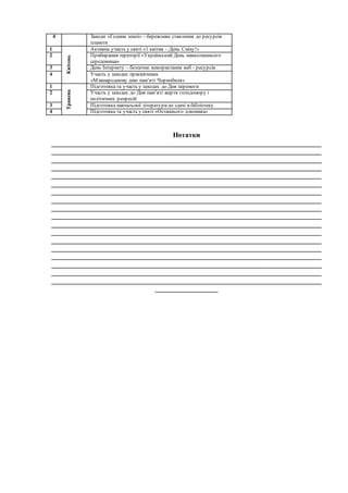 4 Заходи «Година землі» - бережливе ставлення до ресурсів
планети
1
Квітень
Активна участь у святі «1 квітня – День Сміху!»
2 Прибирання території «Український День навколишнього
середовища»
3 День Інтернету – безпечне використання веб - ресурсів
4 Участь у заходах присвячених
«Міжнародному дню пам’яті Чорнобиля»
1
Травень
Підготовка та участь у заходах до Дня перемоги
2 Участь у заходах до Дня пам’яті жертв голодомору і
політичних репресій
3 Підготовка навчальної літературидо здачі в бібліотеку
4 Підготовка та участь у святі «Останнього дзвоника»
Нотатки
_____________________________________________________________________________
_____________________________________________________________________________
_____________________________________________________________________________
_____________________________________________________________________________
_____________________________________________________________________________
_____________________________________________________________________________
_____________________________________________________________________________
_____________________________________________________________________________
_____________________________________________________________________________
_____________________________________________________________________________
_____________________________________________________________________________
_____________________________________________________________________________
_____________________________________________________________________________
_____________________________________________________________________________
_____________________________________________________________________________
_____________________________________________________________________________
_____________________________________________________________________________
_____________________________________________________________________________
__________________
 
