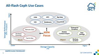 オールフラッシュ cephって何？, オールフラッシュ とは – NDJI