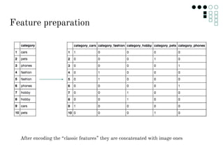 Feature preparation
After encoding the “classic features” they are concatenated with image ones
 