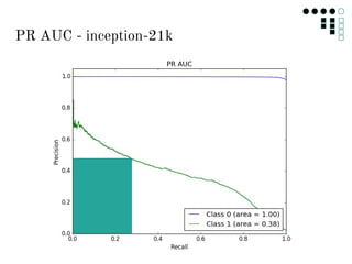 PR AUC - inception-21k
 