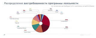 Распределение востребованности программы лояльности
по сегментам дистрибуции сети платежных устройств Банка
17