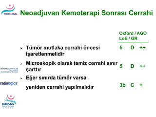 Neoadjuvan Kemoterapi Sonrası Cerrahi
 Tümör mutlaka cerrahi öncesi
işaretlenmelidir
 Microskopik olarak temiz cerrahi sınır
şarttır
 Eğer sınırda tümör varsa
yeniden cerrahi yapılmalıdır
5 D ++
5 D ++
3b C +
Oxford / AGO
LoE / GR
 