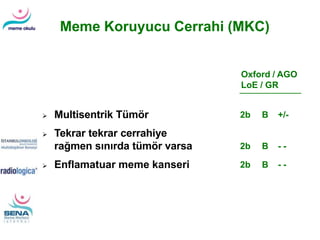 Meme Koruyucu Cerrahi (MKC)
 Multisentrik Tümör
 Tekrar tekrar cerrahiye
rağmen sınırda tümör varsa
2b B +/-
2b B - -
 Enflamatuar meme kanseri 2b B - -
Oxford / AGO
LoE / GR
 