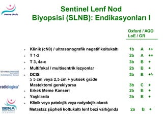 Oxford / AGO
LoE / GR
Sentinel Lenf Nod
Biyopsisi (SLNB): Endikasyonları I
 Klinik (cN0) / ultrasonografik negatif koltukaltı 1b A ++
 T 1-2 2b A ++
 T 3, 4a-c 3b B +
 Multifokal / multisentrik lezyonlar 2b B +
 DCIS
 5 cm veya 2,5 cm + yüksek grade
3b B +/-
Mastektomi gerekiyorsa 3b C +
 Erkek Meme Kanseri 2b B +
 Yaşlılarda 3b B +
 Klinik veya patolojik veya radyolojik olarak
Metastaz şüpheli koltukaltı lenf bezi varlığında 2a B +
 