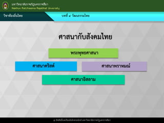 วิชาท้องถิ่นไทย บทที่ ๔ วัฒนธรรมไทย
@ ลิขสิทธิ์บทเรียนอิเล็กทรอนิกส์ มหาวิทยาลัยราชภัฎนครราชสีมา
ศาสนากับสังคมไทย
ศาสนาอิสลาม
พระพุทธศาสนา
ศาสนาพราหมณ์ศาสนาคริสต์
 