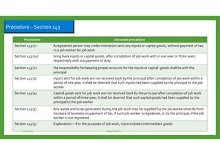 Procedure – Section 143
Provisions Job work procedure
Section 143 (1) A registered person may under intimation send any inputs or capital goods, without payment of tax,
to a job worker for job work
Section 143 (1a) bring back inputs or capital goods, after completion of job work with in one year or three years
respectively with out payment of duty
Section 143 (2) the responsibility for keeping proper accounts for the inputs or capital goods shall lie with the
principal
Section 143 (3) inputs sent for job work are not received back by the principal after completion of job work within a
period of one year, it shall be deemed that such inputs had been supplied by the principal to the job
worker
Section 143 (4) Capital goods sent for job work are not received back by the principal after completion of job work
within a period of three year, it shall be deemed that such capital goods had been supplied by the
principal to the job worker
Section 143 (5) Any waste and scrap generated during the job work may be supplied by the job worker directly from
his place of business on payment of tax, if such job worker is registered, or by the principal, if the job
worker is not registered
Section 143 (5) Explanation.––For the purposes of job work, input includes intermediate goods
6/23/2017 Rajan Naidu
 