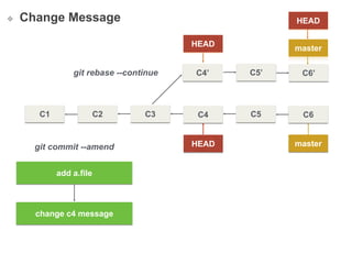 Fancy Git | PPTX