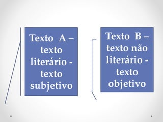 Texto A –
texto
literário -
texto
subjetivo
Texto B –
texto não
literário -
texto
objetivo
 