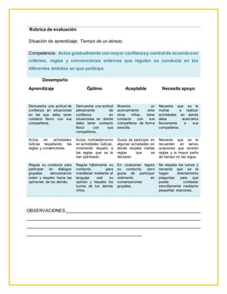OBSERVACIONES.______________________________________________________
______________________________________________________________________
______________________________________________________________________
______________________________________________
Rúbrica de evaluación
Situación de aprendizaje: Tiempo de un abrazo.
Competencia: Actúa gradualmente con mayor confianzay control de acuerdocon
criterios, reglas y convenciones externas que regulan su conducta en los
diferentes ámbitos en que participa
Desempeño
Aprendizaje Óptimo Aceptable Necesita apoyo
Demuestra una actitud de
confianza en situaciones
en las que deba tener
contacto físico con sus
compañeros,
Demuestra una actitud
plenamente de
confianza en
situaciones en donde
deba tener contacto
físico con sus
compañeros,
Muestra un
acercamiento ante
otros niños, tiene
contacto con sus
compañeros de forma
sencilla.
Necesita que se le
motive a realizar
actividades en donde
deba acercarse
físicamente a sus
compañeros.
Actúa en actividades
lúdicas respetando las
reglas y convenciones.
Actúa motivadamente
en actividades lúdicas,
mostrando respeto a
las reglas que se le
han planteado.
Gusta de participar en
algunas actividades en
donde respeta ciertas
reglas que se
declaran.
Necesita que se le
recuerden en varias
ocasiones que existen
reglas y la mayor parte
de tiempo no las sigue.
Regula su conducta para
participar en diálogos
grupales demostrando
orden y respeto hacia las
opiniones de los demás.
Regula hábilmente su
conducta para
manifestar mediante el
lenguaje oral su
opinión y respeta los
turnos de los demás
niños.
En ocasiones regula
su conducta, pero
gusta de participar
oralmente en
conversaciones
grupales.
No respeta los turnos y
necesita que se le
hagan directamente
preguntas para que
pueda contestar
sencillamente mediante
pequeñas oraciones.
 
