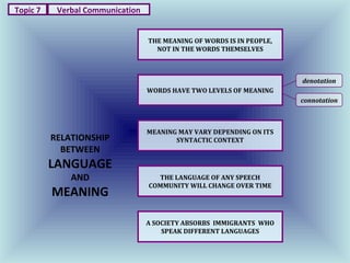 Verbal Features Examples Psychological features of verbal communication | PPT