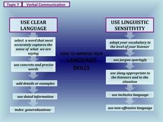 Verbal Features Examples Psychological features of verbal communication | PPT