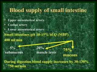Blood supply of small intestine
• Upper mesenterical artery
• Coeliac artery
• Lower mesenterical artery
Small intestines get 10-15% of Q (MBF)
400 ml/min
During digestion blood supply increases by 30-130%
750 ml/min
5%
submucous
20%
muscle layer
75%
mucous
 