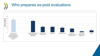 Who prepares ex-post evaluations
 