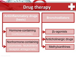 Drug therapy
Antiinflammatory drugs
(basic)
Bronchodilators
Hormone-containing
(corticosteroids)
Nonhormone-containing
(cromones, leukotriene
receptor antagonists)
Anticholinergic drugs
β2-agonists
Methylxanthines
ProPowerPoint.Ru
 