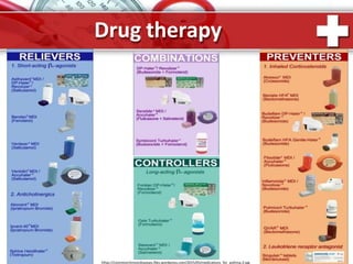 Drug therapy
P
https://commonchronicdiseases.files.wordpress.com/2015/05/medications_for_asthma-2.jpg
 