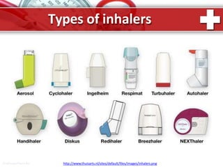 Types of inhalers
ProPowerPoint.Ru http://www.thuisarts.nl/sites/default/files/images/inhalers.png
 