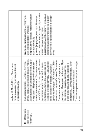 99
война1677—1681 гг.Чигирин-
скиепоходы.Бахчисарайский
мирныйдоговор
41. Обмирще-
ниерусской
культуры
ДуховнаяжизньРоссии.Литера-
тура.Новыежанрыиновыегерои.
Зарождениерусскойпоэзииидра-
матургии.Народно-обличитель-
ныепроизведения.Бытовыепове-
стиXVII в.Архитектура.Влияние
национальныхтрадицийиевро-
пейскогоопыта.Памятникицер-
ковнойархитектуры.Нарышкин-
скоебарокко.Гостиныедворы
русскихгородов.Живопись.Жи-
вописнаяшколаСимонаУшакова.
Светскиежанры.Отпарсунык
портрету.Фоновыепейзажи.Про-
свещение,наука,литература.
Ростинтересакпросвещениюв
обществе.Государственные,цер-
ковныеичастныешколы.
Славяно-греко-латинскаяакаде-
мия
Характеризоватьновыечертыв
духовнойжизниРоссии;
определятьжанрылитературных
произведений;
уметьформулироватьсобствен-
нуюпозициюприхарактеристике
памятниковкультуры;
раскрыватьособенностимировоз-
зрениярусскогочеловекаирост
интересакпросвещениювобще-
стве
 