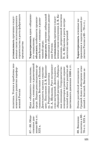 121
политика.Успехиипроблемыэко-
номическогоразвитияпорефор-
меннойРоссии
устанавливатьпричинно-следст-
венныесвязижелезнодорожного
строительстваиростафабричного
производства
87—88. Обще-
ственноедви-
жение60-хгг.
XIX в.
Идея«общинного»социализма.
Болезнь«левизны»вразночинной
среде.Перваяреволюционнаяор-
ганизация.ВосстаниевПольше.
Деятельностькружка«ишутин-
цев».ПокушениеД. В. Каракозо-
ва.Репрессивнаяполитика
П. А. Шувалова.Ростэкстремист-
скихнастроений.Деятельность
«Народнойрасправы».Либераль-
наяоппозиция.Сотрудничество
консерваторовврамкахохрани-
тельнойидеи.Итогиразвитияоб-
щественногодвижения1860-хгг.
Характеризоватьидею«общинно-
го»социализма;
объяснятьособенностипроявле-
нияболезни«левизны»вразно-
чиннойсреде;
определятьзначениелиберальной
оппозициивобщественномдвиже-
нииРоссии;
устанавливатьпричинно-следст-
венныесвязипокушенияД. В. Ка-
ракозова,репрессивнойполитики
П. А. Шуваловаиростаэкстре-
мистскихнастроений
89. Внешняя
политикав60–
70-егг.XIXв.
Этапыроссийскойэкспансиив
СреднейАзиииобострениеотно-
шенийсАнглией.Значениеза-
Характеризоватьосновныена-
правленияизадачивнешнейпо-
литикиРоссиив60—70-егг.;
 