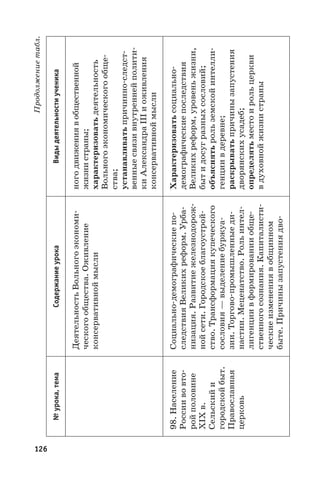 126
Продолжениетабл.
№урока,темаСодержаниеурокаВидыдеятельностиученика
ДеятельностьВольногоэкономи-
ческогообщества.Оживление
консервативноймысли
ногодвижениявобщественной
жизнистраны;
характеризоватьдеятельность
Вольногоэкономическогообще-
ства;
устанавливатьпричинно-следст-
венныесвязивнутреннейполити-
киАлександра IIIиоживления
консервативноймысли
98. Население
Россиивовто-
ройполовине
XIX в.
Сельскийи
городскойбыт.
Православная
церковь
Социально-демографическиепо-
следствияВеликихреформ.Урба-
низация.Развитиежелезнодорож-
нойсети.Городскоеблагоустрой-
ство.Трансформациякупеческого
сословия —выделениебуржуа-
зии.Торгово-промышленныеди-
настии.Меценатство.Рольинтел-
лигенциивформированииобще-
ственногосознания.Капиталисти-
ческиеизменениявобщинном
быте.Причинызапустениядво-
Характеризоватьсоциально-
демографическиепоследствия
Великихреформ,уровеньжизни,
бытидосугразныхсословий;
объяснятьрольземскойинтелли-
генциивдеревне;
раскрыватьпричинызапустения
дворянскихусадеб;
определятьместоирольцеркви
вдуховнойжизнистраны
 