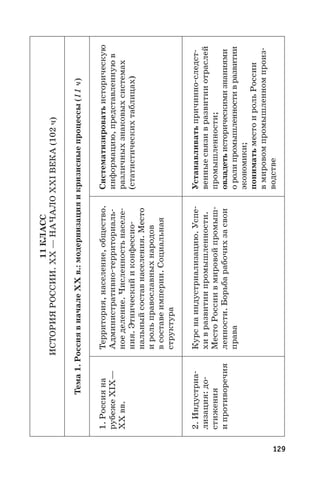 129
11КЛАСС
ИСТОРИЯРОССИИ.XX —НАЧАЛОXXIВЕКА(102ч)
Тема1.РоссиявначалеХХ в.:модернизацияикризисныепроцессы(11ч)
1. Россияна
рубежеXIX—
ХХ вв.
Территория,население,общество.
Административно-территориаль-
ноеделение.Численностьнаселе-
ния.Этническийиконфессио-
нальныйсоставнаселения.Место
ирольправославныхнародов
всоставеимперии.Социальная
структура
Систематизироватьисторическую
информацию,представленнуюв
различныхзнаковыхсистемах
(статистическихтаблицах)
2. Индустриа-
лизация:до-
стижения
ипротиворечия
Курснаиндустриализацию.Успе-
хивразвитиипромышленности.
МестоРоссиивмировойпромыш-
ленности.Борьбарабочихзасвои
права
Устанавливатьпричинно-следст-
венныесвязивразвитииотраслей
промышленности;
овладетьисторическимизнаниями
оролипромышленностивразвитии
экономики;
пониматьместоирольРоссии
в мировомпромышленномпроиз-
водстве
 