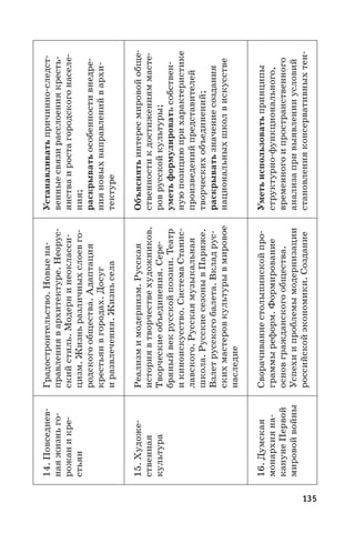 135
14. Повседнев-
наяжизньго-
рожаникре-
стьян
Градостроительство.Новыена-
правлениявархитектуре.Неорус-
скийстиль.Модернинеокласси-
цизм.Жизньразличныхслоевго-
родскогообщества.Адаптация
крестьянвгородах.Досуг
иразвлечения.Жизньсела
Устанавливатьпричинно-следст-
венныесвязирасслоениякресть-
янстваиростагородскогонаселе-
ния;
раскрыватьособенностивнедре-
нияновыхнаправленийвархи-
тектуре
15. Художе-
ственная
культура
Реализмимодернизм.Русская
историявтворчествехудожников.
Творческиеобъединения.Сере-
бряныйвекрусскойпоэзии.Театр
икиноискусство.СистемаСтанис-
лавского.Русскаямузыкальная
школа.РусскиесезонывПариже.
Взлетрусскогобалета.Вкладрус-
скихмастеровкультурывмировое
наследие
Объяснятьинтересмировойобще-
ственностикдостиженияммасте-
роврусскойкультуры;
уметьформулироватьсобствен-
нуюпозициюприхарактеристике
произведенийпредставителей
творческихобъединений;
раскрыватьзначениесоздания
национальныхшколвискусстве
16. Думская
монархияна-
канунеПервой
мировойвойны
Сворачиваниестолыпинскойпро-
граммыреформ.Формирование
основгражданскогообщества.
Успехиипроблемымодернизации
российскойэкономики.Создание
Уметьиспользоватьпринципы
структурно-функционального,
временногоипространственного
анализапривыявленииусловий
становленияконсервативныхтен-
 