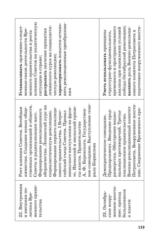 139
22. Внутренняя
ивнешняяпо-
литикаВре-
менногоправи-
тельства
РоствлиянияСоветов.Всеобщая
амнистия.Созданиеновыхобще-
ственныхорганизацийиобществ.
Советыирадикализациямасс.
Формированиереволюционного
оборончества.Ленинскийкурсна
социалистическуюреволюцию.
Формированиепервогокоалици-
онногоправительства.IВсерос-
сийскийсъездСоветов.Провал
июньскогонаступлениянафрон-
те.Июньскийииюльскийкризи-
сывласти.Правительство
А. Ф. Керенского.Государствен-
ноесовещание.Выступлениегене-
ралаКорнилова
Устанавливатьпричинно-следст-
венныесвязидеятельностиВре-
менногоправительстваироста
влиянияСоветовнаполитическую
ситуациювстране;
раскрыватьзначениепринятия
ленинскогокурсанасоциалисти-
ческуюреволюцию;
характеризоватьпопыткиостано-
витьреволюционныепреобразова-
ния
23. Октябрь-
скоевоору-
женноевосста-
ние:приход
большевиков
квласти
Демократическоесовещание.
Предпарламент.Введениепрод-
разверстки.Обострениенацио-
нальныхпротиворечий.Третье
коалиционноеправительство.
Военно-революционныйкомитет
Петросовета.Вооруженноевосста-
ние.СвержениеВременногопра-
Уметьиспользоватьпринципы
структурно-функционального,
временногоипространственного
анализапривыявленииусловий
победыОктябрьскойреволюции;
выявитьрольВоенно-революци-
онногокомитетаПетросоветав
подготовкевооруженноговосста-
 