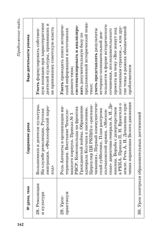 142
Продолжениетабл.
№урока,темаСодержаниеурокаВидыдеятельностиученика
28. Революция
икультура
Большевикиидеятеликультуры.
Наслужбереволюции.Русская
эмиграция.«Философскийпаро-
ход»
Уметьформулироватьсобствен-
нуюпозициюприхарактеристике
деятелейкультуры,принявшихи
непринявшихсоветскуювласть
29. Урок-
практикум
РольАнтантыворганизацииин-
тервенции.ВосстаниеЧехосло-
вацкогокорпуса.Приказ№ 1
РВСР.Комсомольцынафронтах
Гражданскойвойны.Обращение
адмиралаКолчакакнаселению.
ЦиркулярЦКРКП(б)о«расказа-
чивании».Первыйкоммунистиче-
скийсубботник.Планразгрома
колчаковскойармии.«Москов-
ская»директивагенералаА. И. Де-
никина.Борьбасдезертирством
вРККА.ПриказП. Н. Врангеляо
земле.РечьА. И. Деникинаопри-
чинахпораженияБелогодвижения
Уметьпроводитьпоискисториче-
скойинформациивисточниках
разноготипа;
систематизироватьианализиро-
ватьдокументальнуюбазупо
предложеннойисторическойтема-
тике;
уметьпредставлятьрезультаты
историко-познавательнойдея-
тельностивформеисторического
сочинения,исследовательского
проектанатему«Всеживутпод
постояннымстрахом…»илидру-
гиетемыврамкахобозначенной
проблематики
30.Урокконтроляобразовательныхдостижений
 