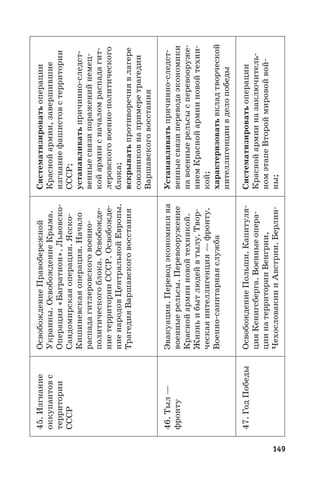 149
45. Изгнание
оккупантовс
территории
СССР
ОсвобождениеПравобережной
Украины.ОсвобождениеКрыма.
Операция«Багратион».Львовско-
Сандомирскаяоперация.Ясско-
Кишиневскаяоперация.Начало
распадагитлеровскоговоенно-
политическогоблока.Освобожде-
ниетерриторииСССР.Освобожде-
ниенародовЦентральнойЕвропы.
ТрагедияВаршавскоговосстания
Систематизироватьоперации
Краснойармии,завершившие
изгнаниефашистовстерритории
СССР;
устанавливатьпричинно-следст-
венныесвязипораженийнемец-
койармиисначаломраспадагит-
леровскоговоенно-политического
блока;
вскрыватьпротиворечиявлагере
союзниковнапримеретрагедии
Варшавскоговосстания
46. Тыл —
фронту
Эвакуация.Переводэкономикина
военныерельсы.Перевооружение
Краснойармииновойтехникой.
Жизньибытлюдейвтылу.Твор-
ческаяинтеллигенция—фронту.
Военно-санитарнаяслужба
Устанавливатьпричинно-следст-
венныесвязипереводаэкономики
навоенныерельсысперевооруже-
ниемКраснойармииновойтехни-
кой;
характеризоватьвкладтворческой
интеллигенциивделопобеды
47. ГодПобедыОсвобождениеПольши.Капитуля-
цияКенигсберга.Военныеопера-
циинатерриторииВенгрии,
ЧехословакиииАвстрии.Берлин-
Систематизироватьоперации
Краснойармииназаключитель-
номэтапеВтороймировойвой-
ны;
 