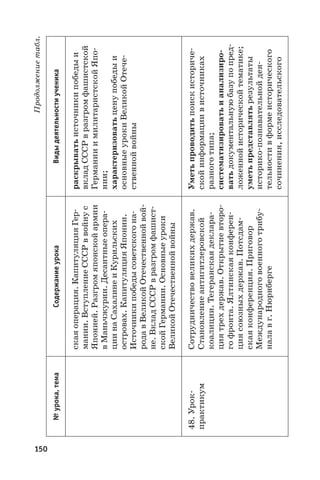 150
Продолжениетабл.
№урока,темаСодержаниеурокаВидыдеятельностиученика
скаяоперация.КапитуляцияГер-
мании.ВступлениеСССРввойнус
Японией.Разгромяпонскойармии
вМаньчжурии.Десантныеопера-
циинаСахалинеиКурильских
островах.КапитуляцияЯпонии.
Источникипобедысоветскогона-
родавВеликойОтечественнойвой-
не.ВкладСССРвразгромфашист-
скойГермании.Основныеуроки
ВеликойОтечественнойвойны
раскрыватьисточникипобедыи
вкладСССРвразгромфашистской
ГерманииимилитаристскойЯпо-
нии;
характеризоватьценупобедыи
основныеурокиВеликойОтече-
ственнойвойны
48. Урок-
практикум
Сотрудничествовеликихдержав.
Становлениеантигитлеровской
коалиции.Тегеранскаядеклара-
циятрехдержав.Открытиевторо-
гофронта.Ялтинскаяконферен-
циясоюзныхдержав.Потсдам-
скаяконференция.Приговор
Международноговоенноготрибу-
налавг. Нюрнберге
Уметьпроводитьпоискисториче-
скойинформациивисточниках
разноготипа;
систематизироватьианализиро-
ватьдокументальнуюбазупопред-
ложеннойисторическойтематике;
уметьпредставлятьрезультаты
историко-познавательнойдея-
тельностивформеисторического
сочинения,исследовательского
 