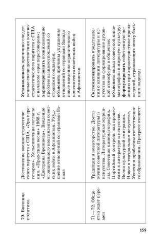 159
70. Внешняя
политика
Достижениевоенно-стратегиче-
скогопаритетасСША.«Эрапере-
говоров».Хельсинкскиесоглаше-
ния.«Пражскаявесна»1968 г.
«ДоктринаБрежнева».Введение
ограниченногоконтингентасовет-
скихвойсквАфганистан.Ухуд-
шениеотношенийсостранамиЗа-
пада
Устанавливатьпричинно-следст-
венныесвязидостижениявоенно-
стратегическогопаритетасСША
иначалом«эрыпереговоров»;
характеризоватьвозникновение
проблемвзаимоотношенийсо
странамисоцлагеря;
объяснятьпричиныухудшения
отношенийсостранамиЗапада
послевведенияограниченного
контингентасоветскихвойск
вАфганистан
71—72. Обще-
ствождетпере-
мен
Традициииноваторство.Дости-
жениясоветскойлитературыи
искусства.Литературныежурна-
лы.Советскаякинематография.
Партийныйконтрольнадпроцес-
самивлитературеиискусстве.
Волнакультурнойэмиграции.
Новоевтеатральномискусстве.
Успехиипроблемыотечественно-
гообразования.Прогрессотечест-
Систематизироватьпредставле-
нияовлияниилитературыиис-
кусстванаформированиедухов-
нойатмосферывобществе;
объяснятьвкладсоветскойкине-
матографиивмировуюкультуру;
формулироватьсобственнуюпо-
зициюприхарактеристикепроиз-
ведений,отражающихэпохуболь-
шихнадежд;
 