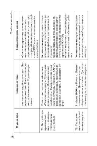 162
Продолжениетабл.
№урока,темаСодержаниеурокаВидыдеятельностиученика
ниеполитическойоппозиции.Ли-
дерыоппозиции.Ростнациональ-
ногосамосознания.Идеисувере-
нитета
объяснятьпричинывозникнове-
нияполитическойоппозиции;
характеризоватьобострениепро-
тиворечийнациональногоустрой-
стваСССРиростнационального
самосознания
78. Отидейного
противостоя-
ния —коткры-
тойполитиче-
скойборьбе
Властьподдавлениеобщества.
«Революцияснизу».Демократи-
зациярежима.Межэтнические
конфликты.Суверенитетысоюз-
ныхреспублик.КризисвРСФСР.
Товарныйдефицит.Массовыеза-
бастовкирабочих.Трицентраре-
форм
Устанавливатьпричинно-следст-
венныесвязидемократизациире-
жимаипроблемконтролянадре-
гионами;
характеризоватьпроявленияоб-
щегосударственногоэкономиче-
скогоисоциально-политического
кризисавРСФСР;
объяснятьистокитоварногодефи-
цитаимассовыхзабастовокрабо-
чих
79. Становле-
ниероссийской
независимости
Выборы1990 г.вРоссии.Митин-
говаястихия.Демократизация
общественныхвзглядов.Деклара-
цияогосударственномсуверени-
Устанавливатьпричинно-следст-
венныесвязимитинговойстихии
идемократизацииобщественных
взглядов;
 